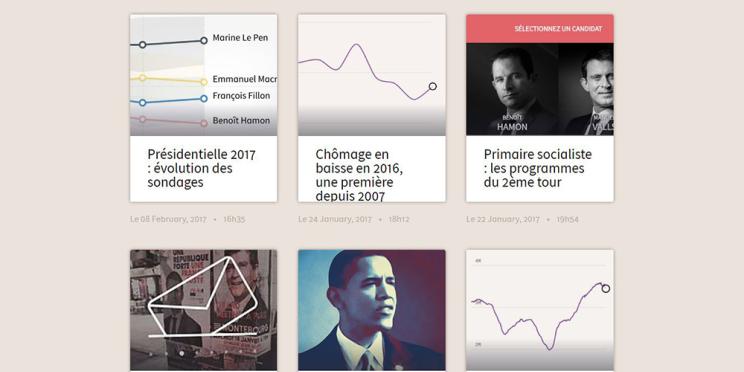 L’AFP lance une offre d’infographies interactives pour tous les écrans
